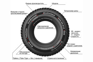 Основные характеристики и технические параметры грузовых шин
